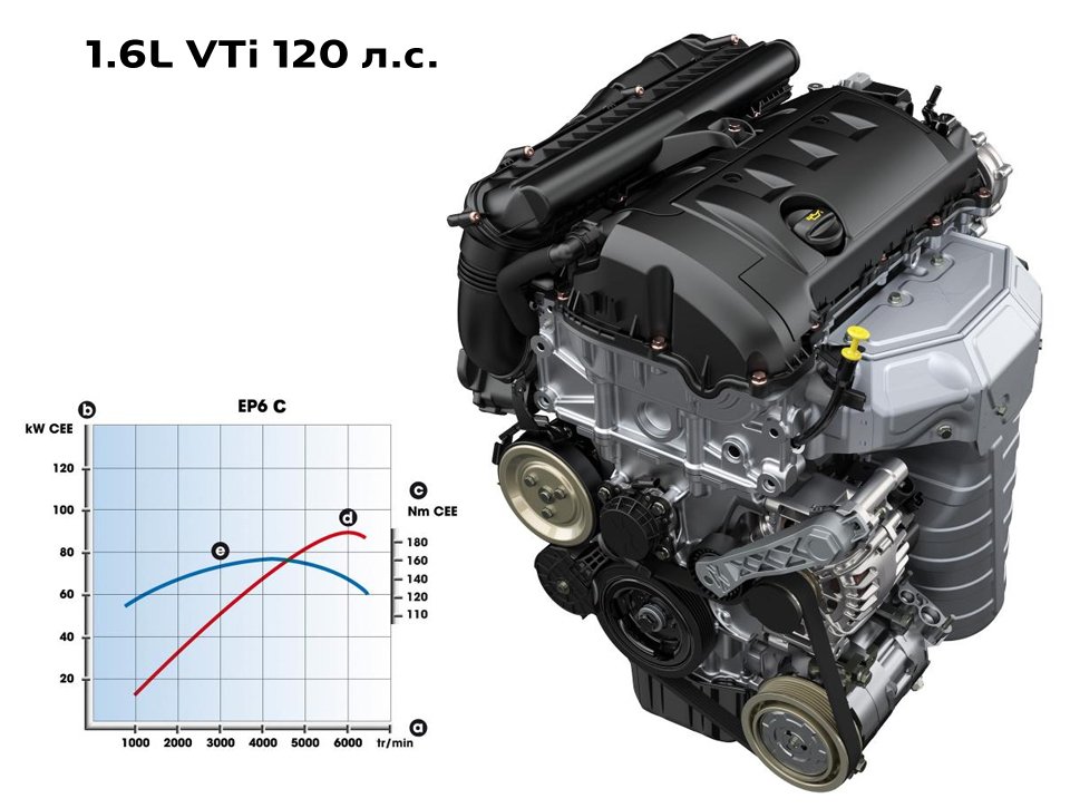 Бензиновый двигатель 1,6 л VTi 120 л.с. Peugeot 508 Access