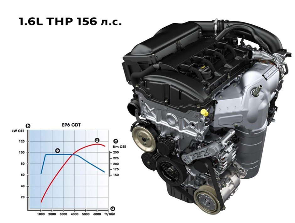 Схема двигателя ep6 пежо 308