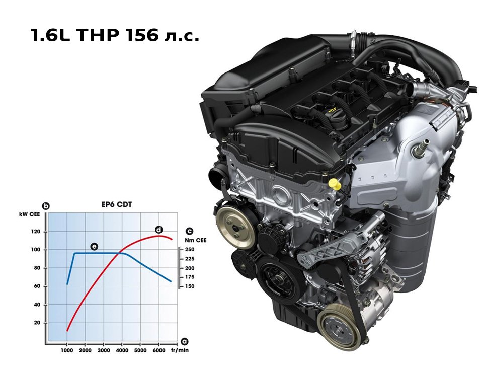 Бензиновый двигатель 1,6 л THP 150 л.с. Peugeot 508